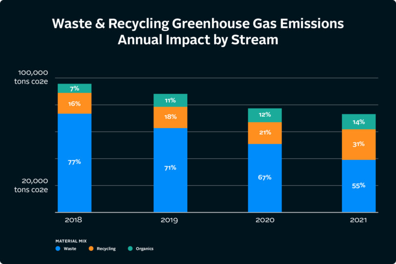 Better ESG reporting