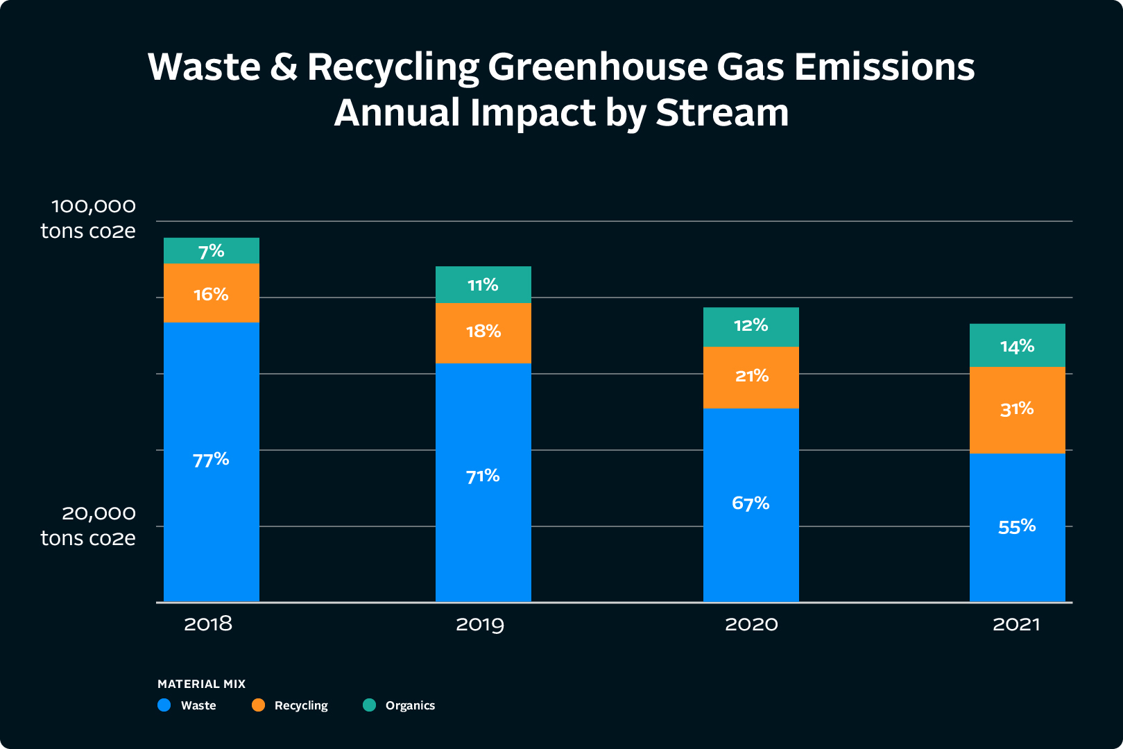 Better ESG reporting