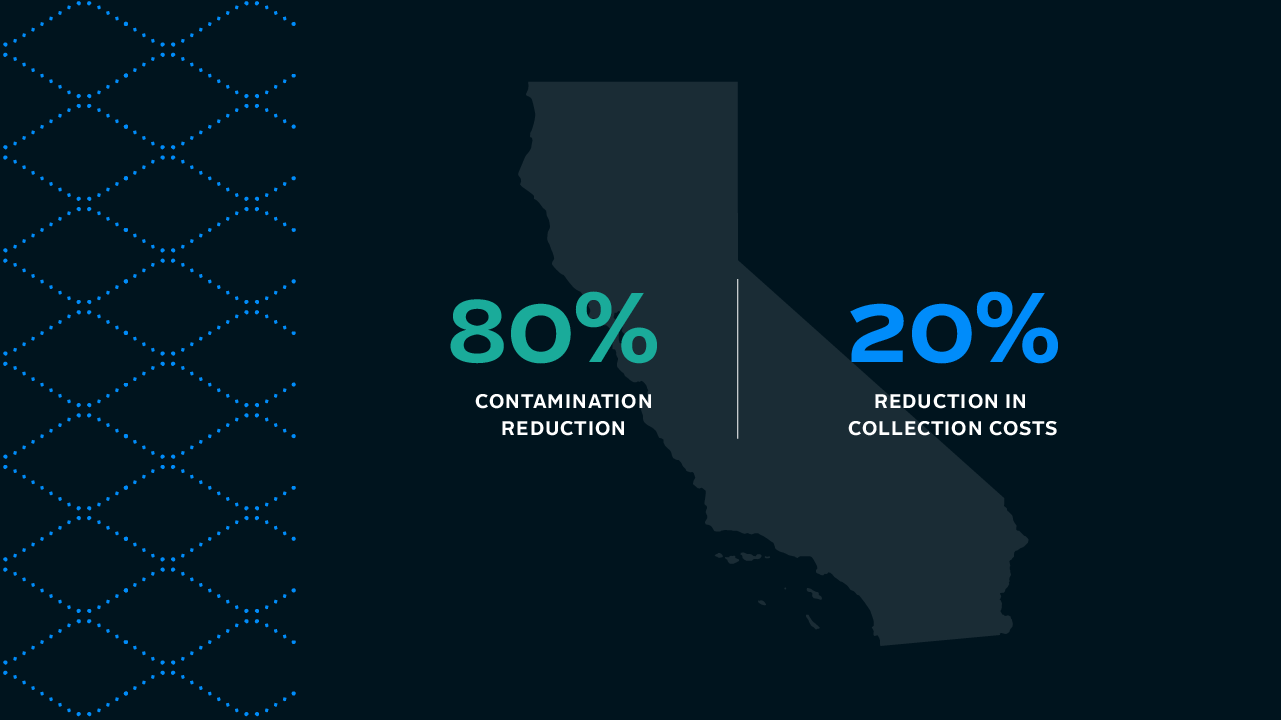 Reducing contamination by 80%